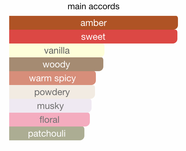 Vanilla 28